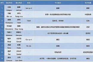 ?影响争冠形势？阿森纳全员复出在即，利物浦伤了13个人！