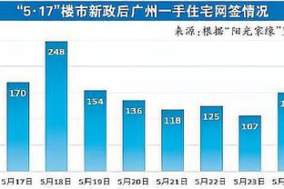 ?东契奇：太阳球迷说我太烂了 我反问到底谁烂